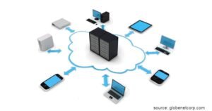 Tipe-Tipe Jaringan Internet yang Sudah Terintegrasi